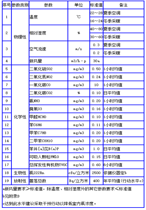 甲醛黄瓜视频免费下载標準